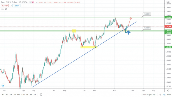 EURUSD собирается дальше поехать вверх?! Скатертью дорожка!