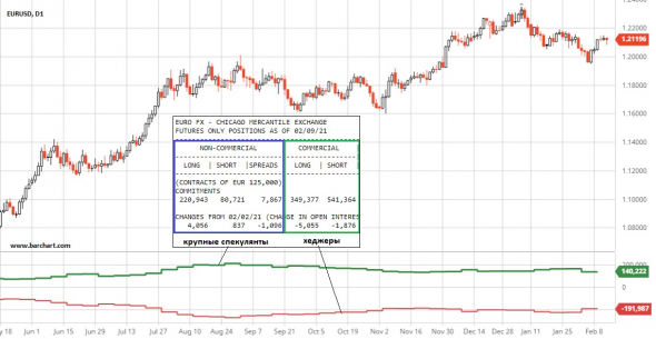 EURUSD собирается дальше поехать вверх?! Скатертью дорожка!