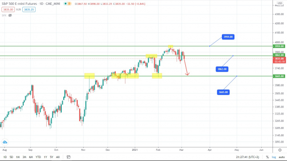 В S&P500 зреет коррекция. Пока только коррекция!