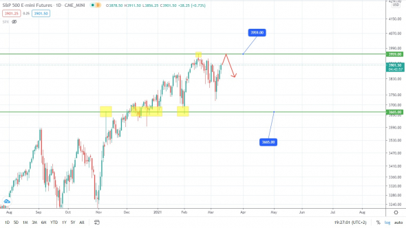 S&P500 идёт на штурм максимума?