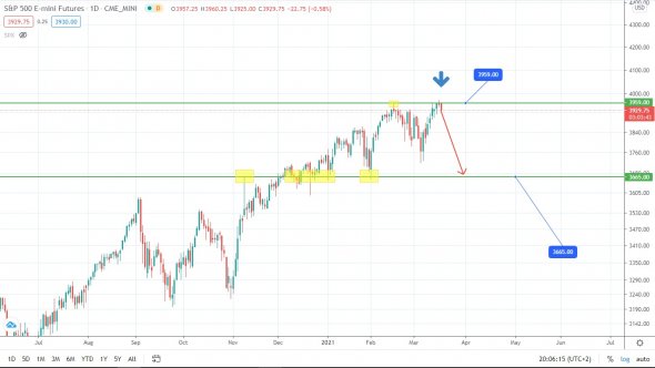 Нефть собирается расти? На то есть все причины!