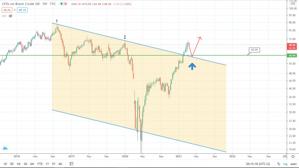 Нефть собирается расти? На то есть все причины!