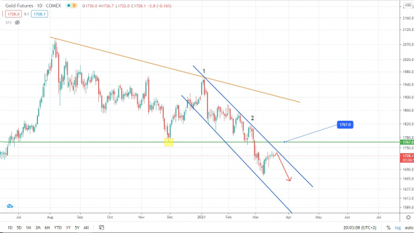 Нефть собирается расти? На то есть все причины!