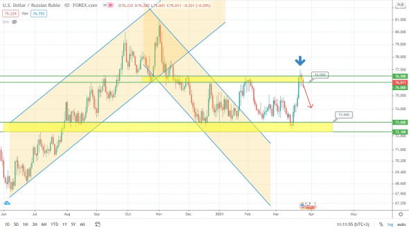 Нефть указывает на мощный среднесрочный рост? Топливо загружено!