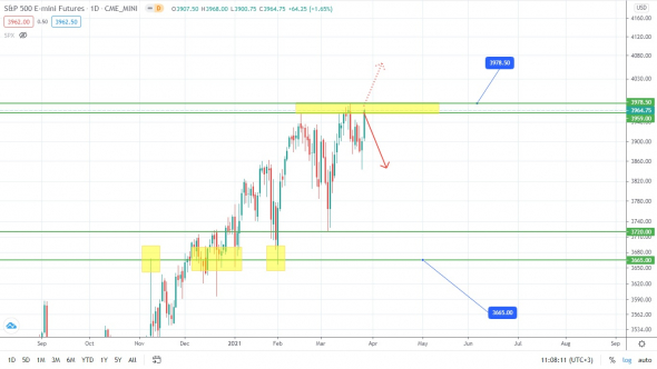 Нефть указывает на мощный среднесрочный рост? Топливо загружено!