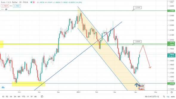 S&P500 прорубил 4000! Идём ещё выше?