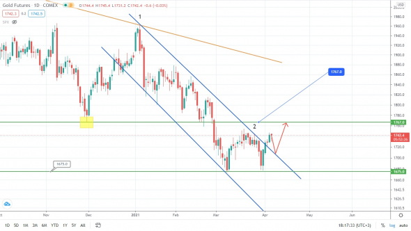 S&P500 прорубил 4000! Идём ещё выше?