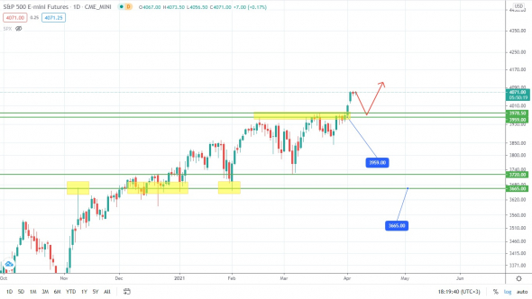 S&P500 прорубил 4000! Идём ещё выше?