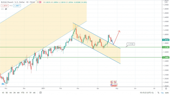 USD/RUB падает, но всё это временно!