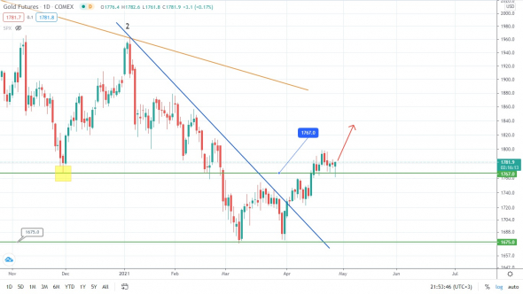 S&P500 приготовился – пружина может выстрелить в любой момент?!