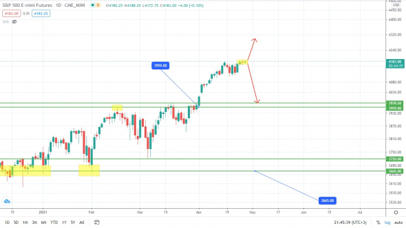 S&P500 приготовился – пружина может выстрелить в любой момент?!