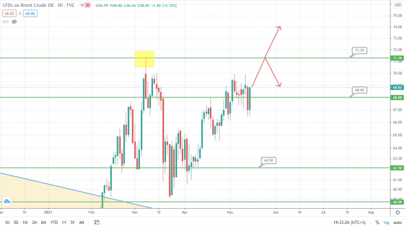 Нефть хуже всех? Тоже топает за всем товарным рынком, однако!