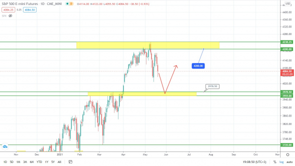 S&P500 – всё идёт по сценарию, который давно назрел!