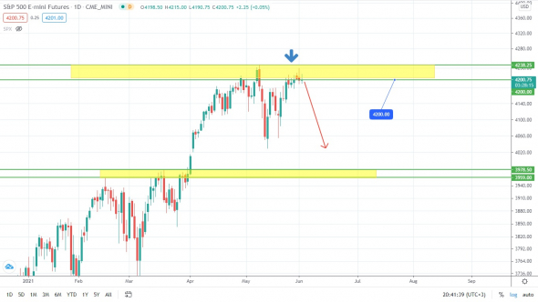 Нефть: упасть нельзя вырасти!