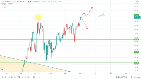 Нефть: упасть нельзя вырасти!