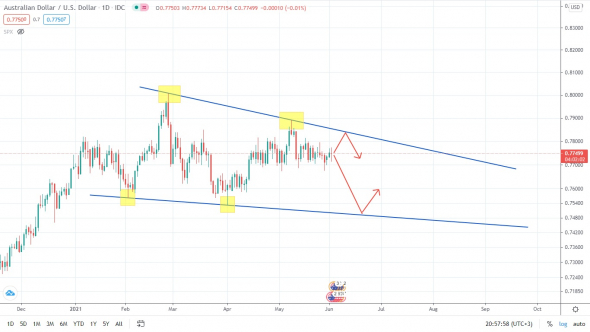 Нефть: упасть нельзя вырасти!