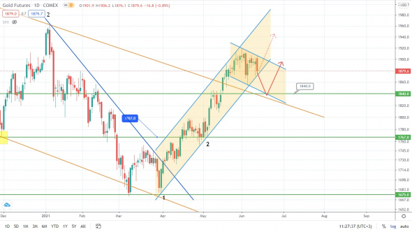 S&P500 – улетаем вниз? Рынок заждался!