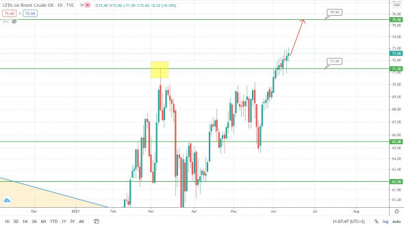 S&P500 – улетаем вниз? Рынок заждался!