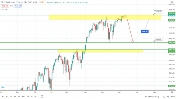 S&P500 – улетаем вниз? Рынок заждался!