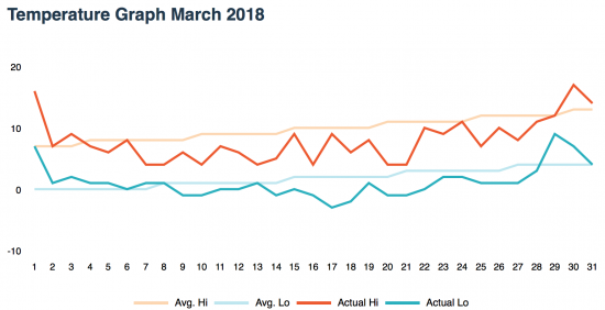 "Обычный" Payrolls?