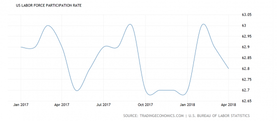 "Обычный" Payrolls?