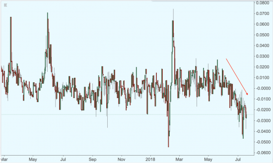 А вы обращаете внимание на спред USDCNY-USDCNH?