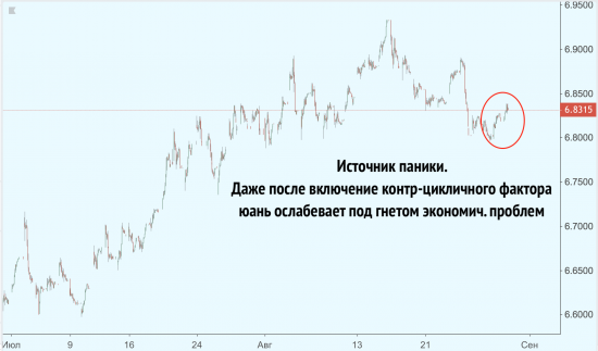 EM рынки обещают потрепать нервы