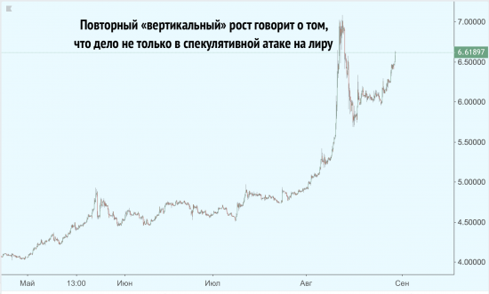 EM рынки обещают потрепать нервы