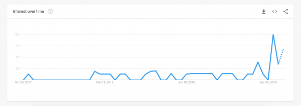 Что такое buyback blackout period? Чем собираются реанимировать американский рынок?