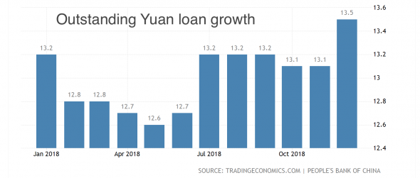 Инвесторы пока не знают как понимать изобретательность PBOC в стимулировании