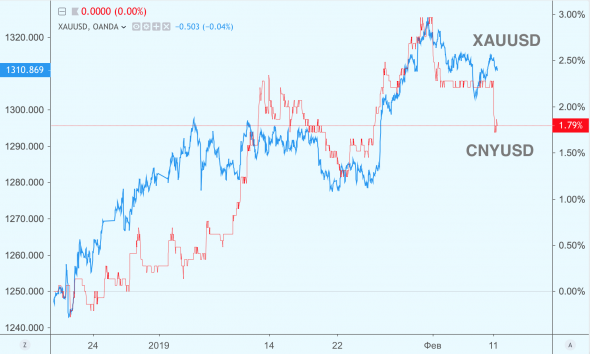 Flash crash в франке. PBOC наполняет банки ликвидностью?