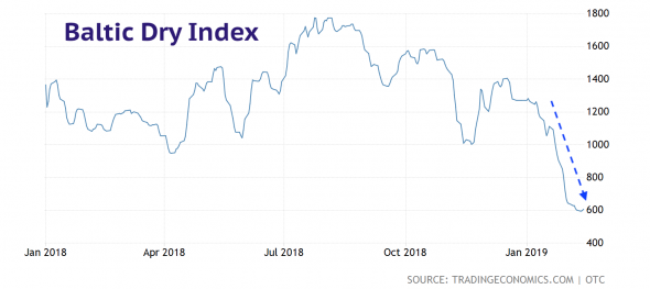 Если все продают, кто покупает? На чем сейчас держится фондовый рынок США?