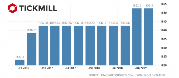 Золотая лихорадка мировых ЦБ и кредитный риск ГКО США