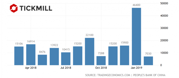 Золотая лихорадка мировых ЦБ и кредитный риск ГКО США