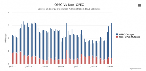 Растущая бэквордация в фьючерсах на WTI говорит о «победе» ОПЕК?