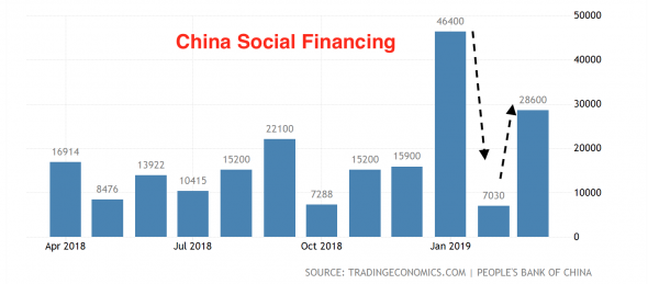 Нетерпеливый PBOC ждет момента чтобы начать «закручивать гайки»