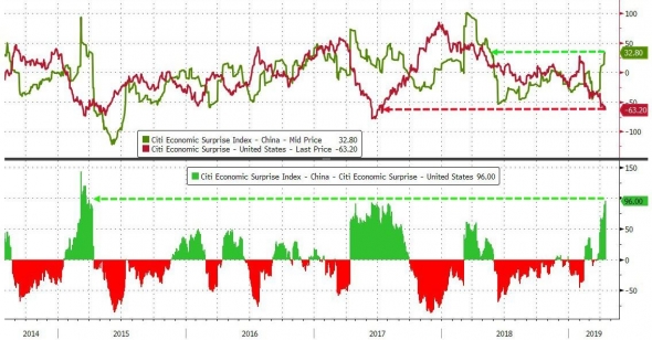 Нетерпеливый PBOC ждет момента чтобы начать «закручивать гайки»