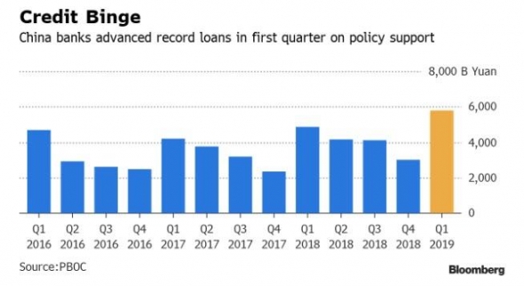 Клин клином вышибают: Китайские банки борятся с плохими долгами…выдавая больше кредитов