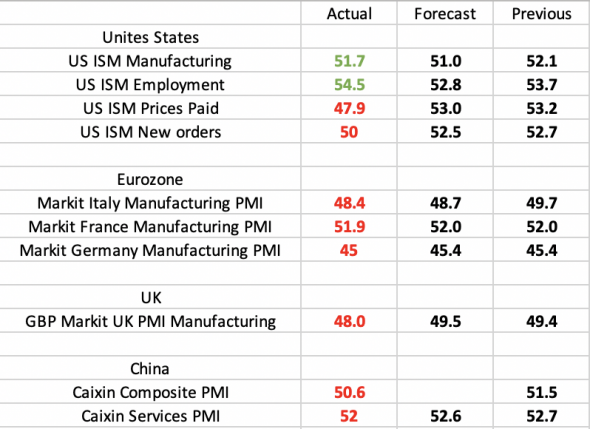 “Финальный штрих” Китая в мрачной картине производственных PMI