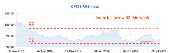 Как PBOC манипулирует курсом? Реальный эффективный курс юаня.