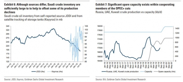 Как шок на нефтяном рынке отразится на китайской экономике?