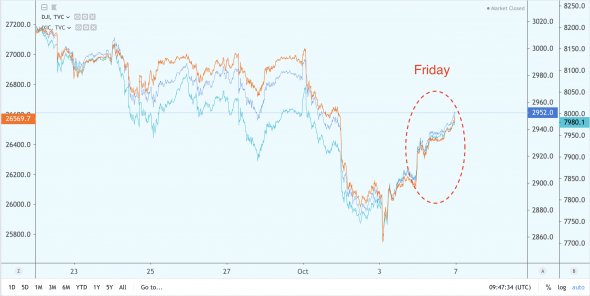 Продолжит ли доллар снижение после NFP?