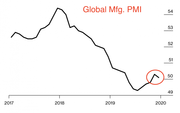 Baltic Dry Index рухнул на 10% – что не так с морскими грузоперевозками?