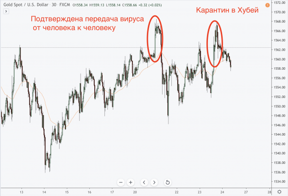 2019-nCov: что нужно знать о новом китайском гриппе