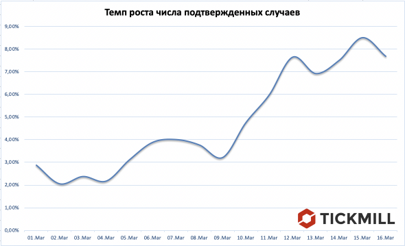 Коррекция на фондовом рынке США. Что нужно знать.