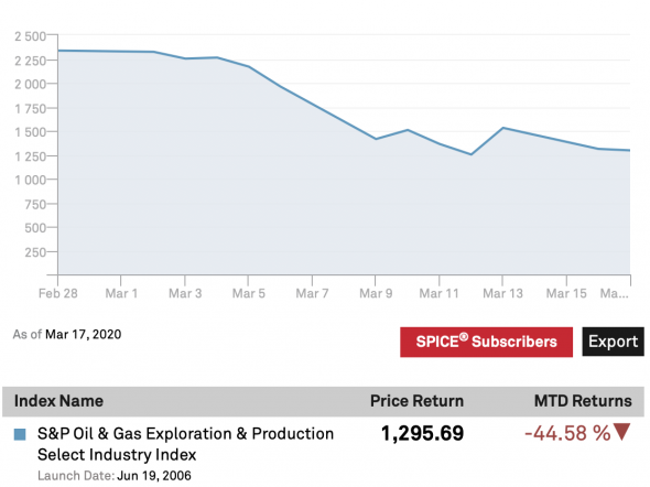 Американской нефти может скоро стать "тесно"