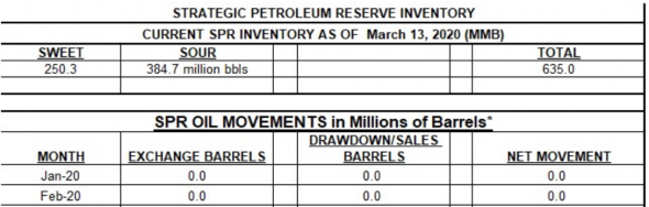 Американской нефти может скоро стать "тесно"