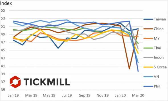 Об обманчивости текущих PMI