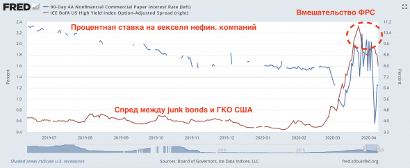 Доллар сформировал глобальную вершину?