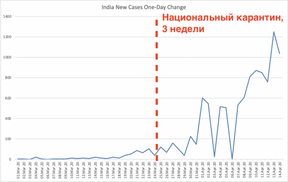 Апрельский прогноз МЭА, продление карантина в Индии отняли надежду у нефтяного рынка